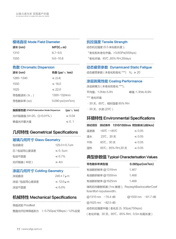 低损耗单模光纤LL-SMF 1.jpg